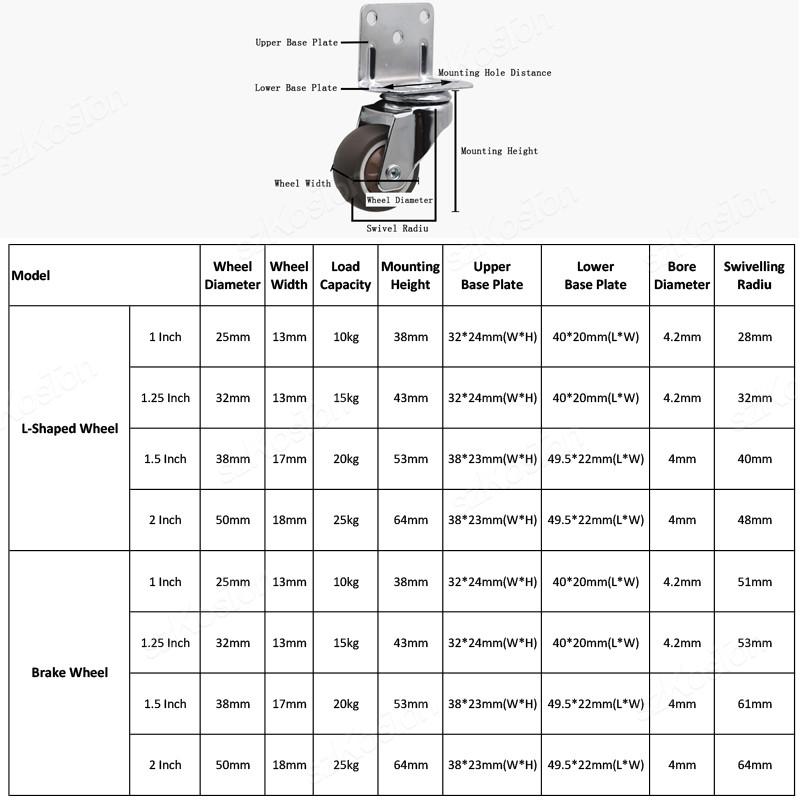 4pcs L-shaped Furniture Caster - Baby Nursery Trolley review and price